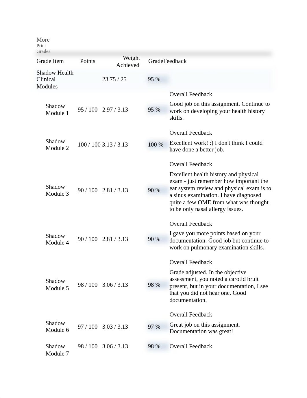 SHADOW HEALTH GRADES.docx_dzmutgf07nj_page1