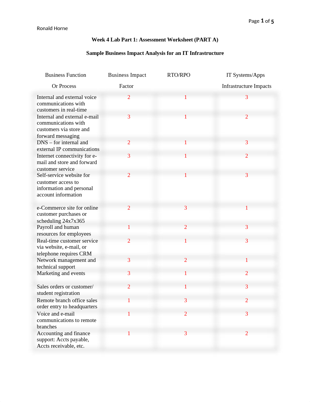 Week 4 Lab_dzmvuc1vdtd_page1