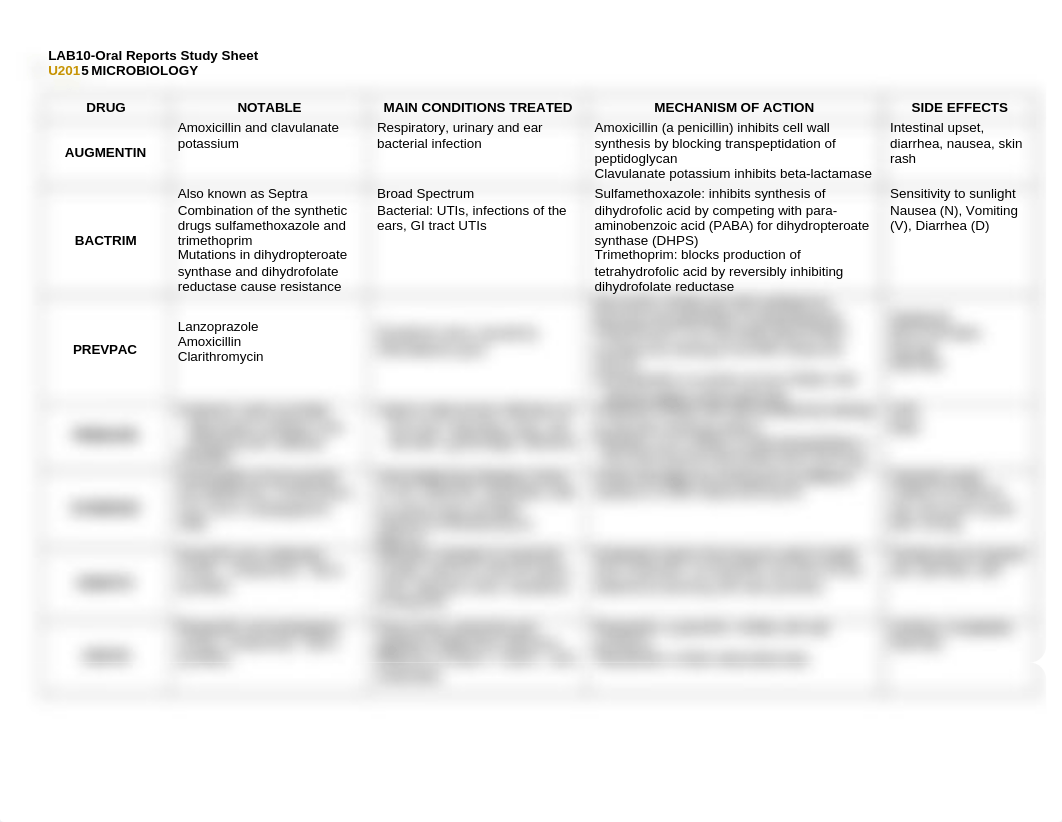 Antibiotics_dzmxpv28kwy_page1