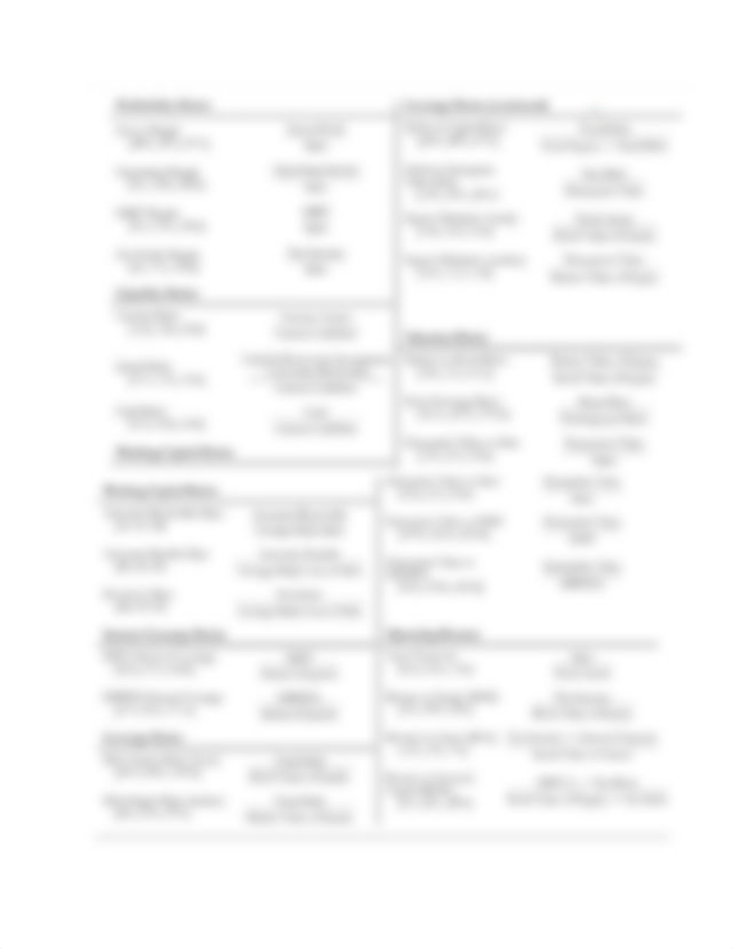 Chapter 2 formulas for Financial statements .pdf_dzn0m9ra08p_page3