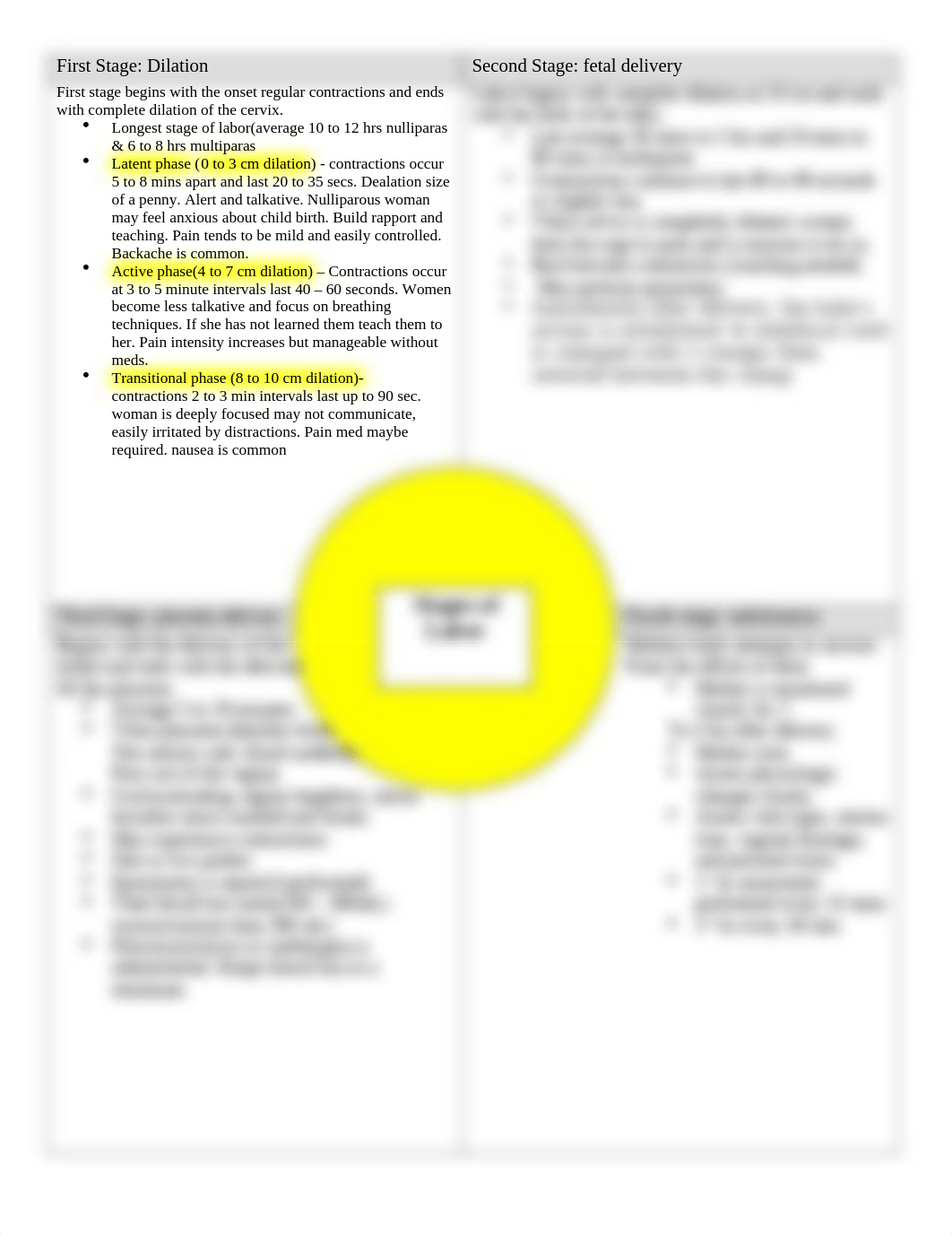 4 Square chart stages of labor (1).doc_dzn0qqct260_page1