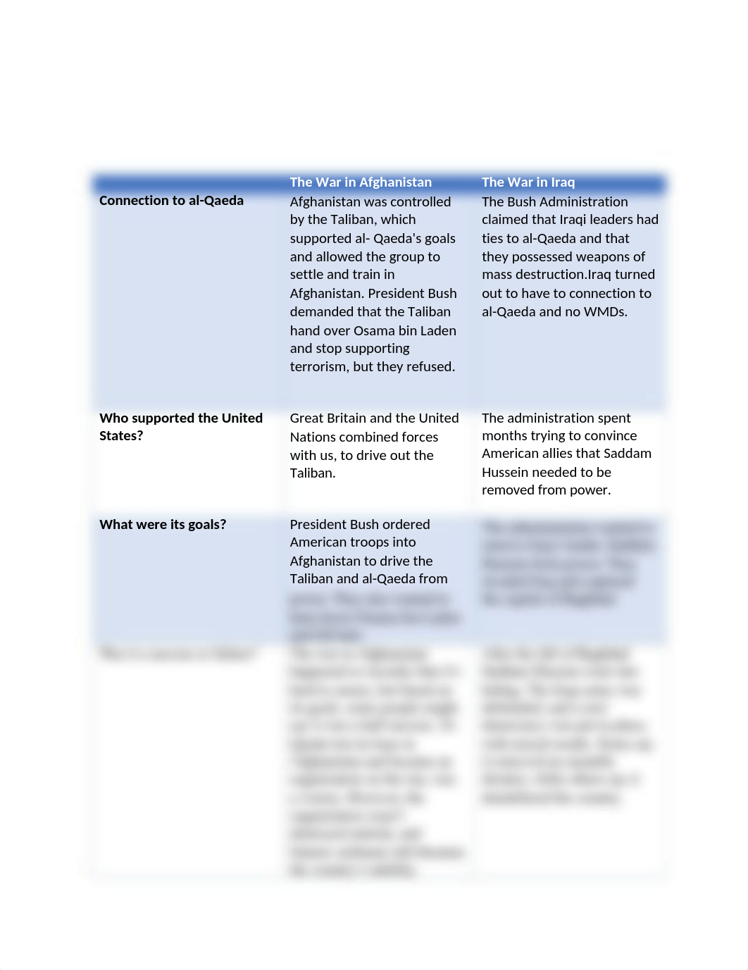 Two Battlefields Assignment.docx_dzn0y2qebpb_page1