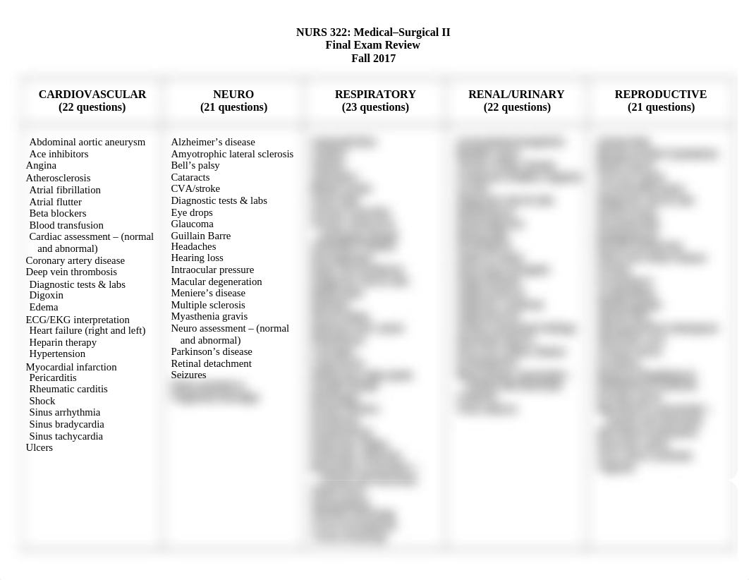 Final Exam Review Fall 2017.doc_dzn1fkmu4pp_page1