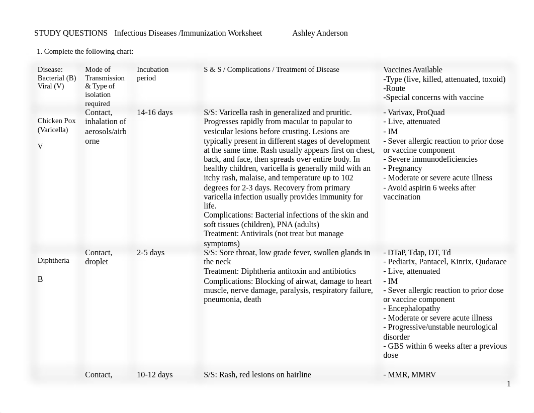 Immunizations Worksheet AEA.docx_dzn1z1iayut_page1