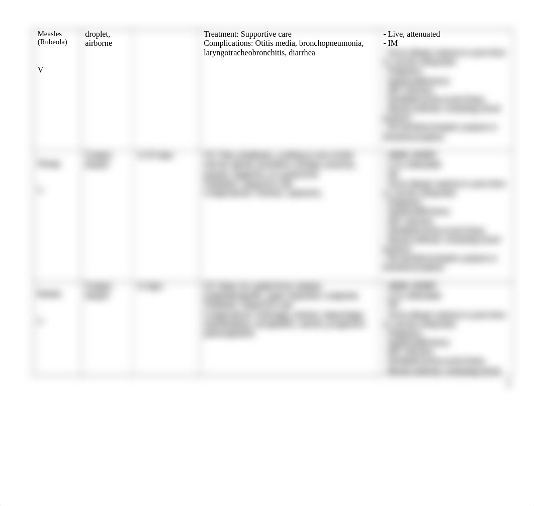 Immunizations Worksheet AEA.docx_dzn1z1iayut_page2