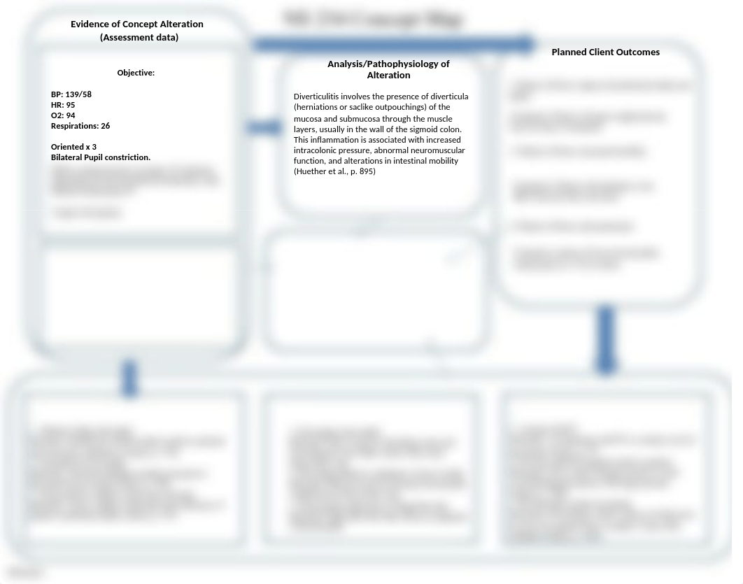 Diverticulitis concept map.pptx_dzn4dwz9xw7_page1