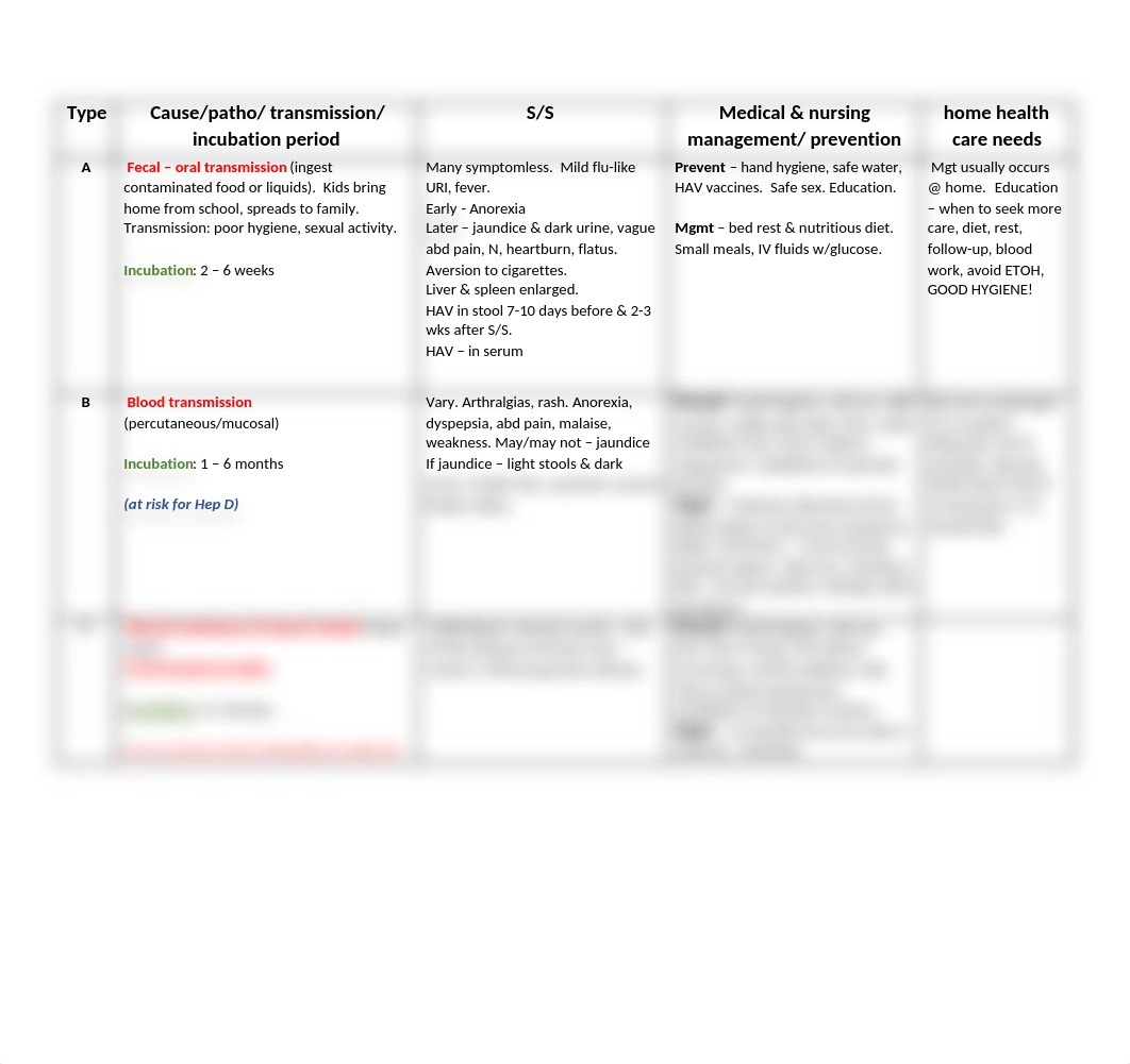 hepatitis chart.docx_dznc252gbsl_page1