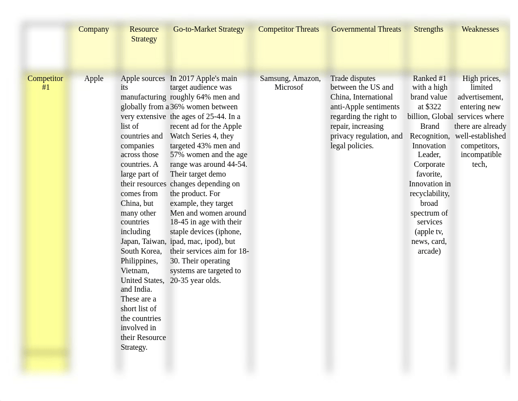 Value Chain module 2 competitor matrix Word Doc.docx_dznc4wwmero_page2