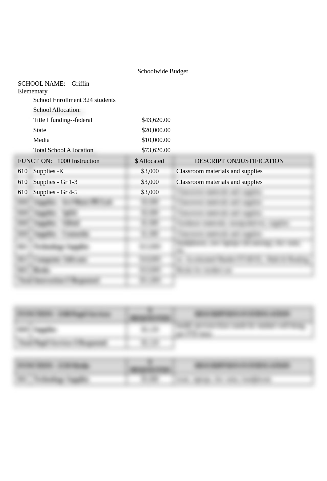 Schoolwide Budget.docx_dznhf1dj1se_page3