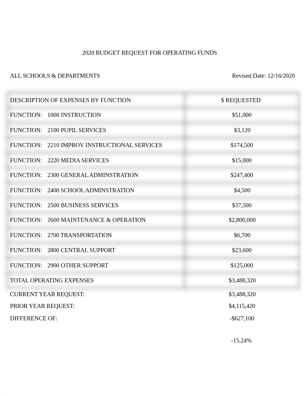 Schoolwide Budget.docx_dznhf1dj1se_page2