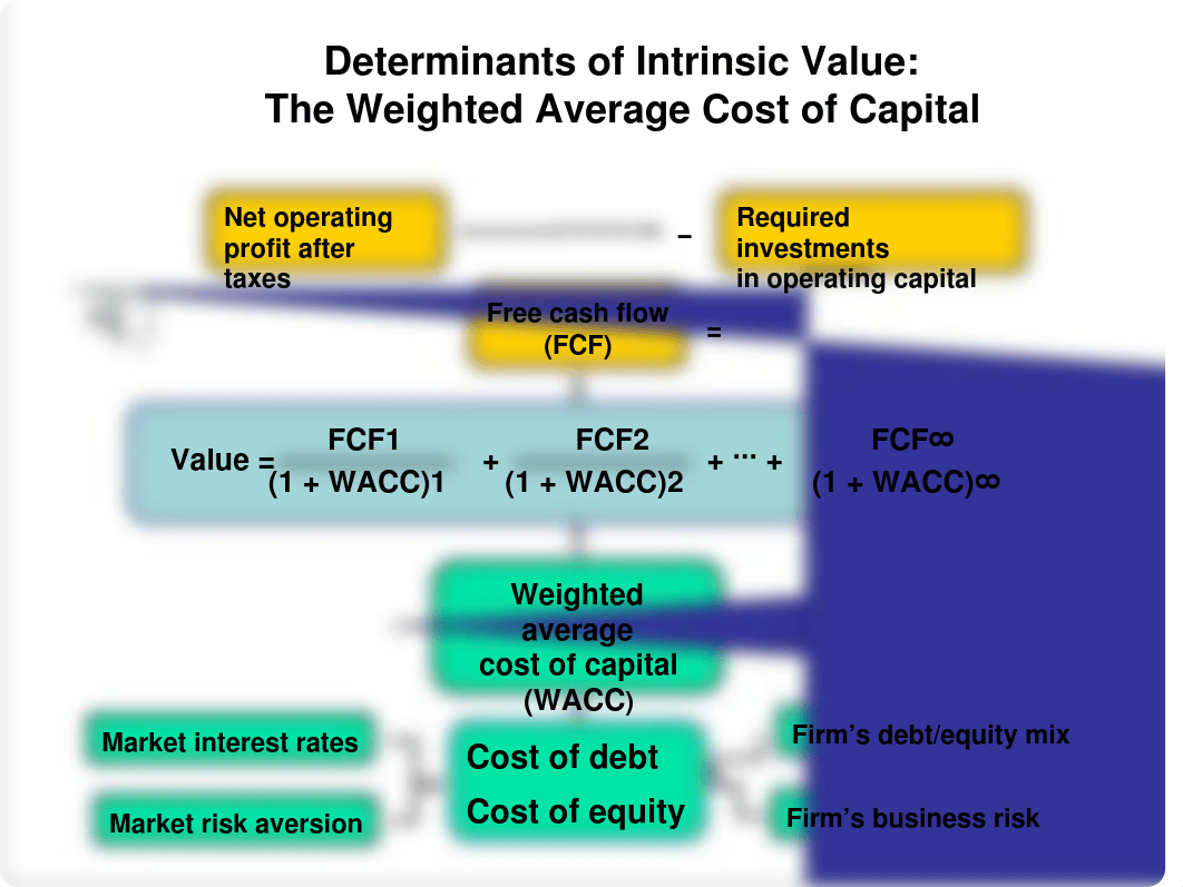 BE chapter 9 The Cost of Capital spring 2014 voice_dzniywyoo4a_page3