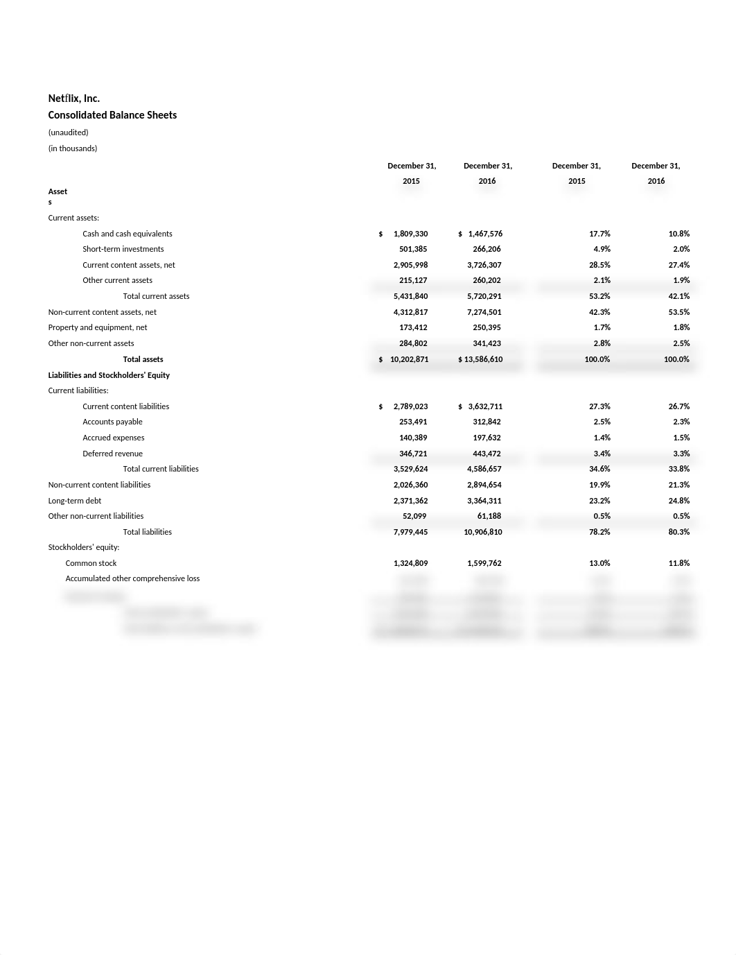 Netflix BS and IS - Common Size.docx_dznl80rqxi2_page1