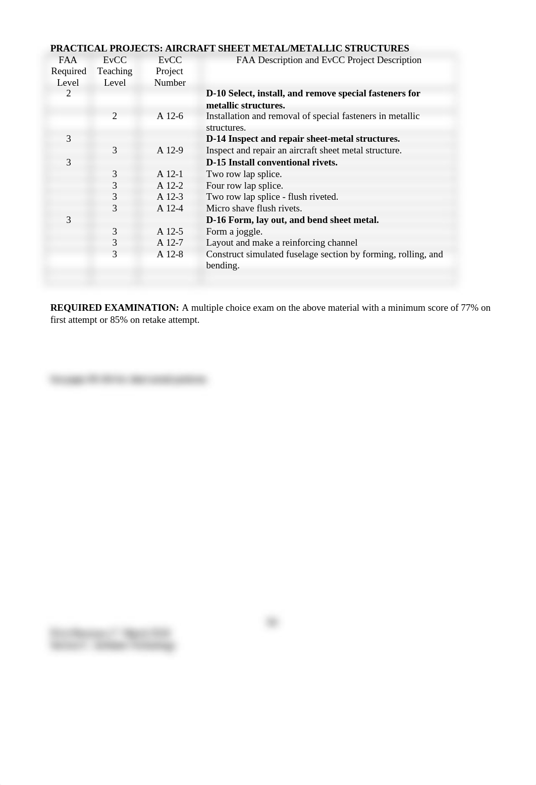 FAA Sheetmetal Projects.docx_dznm3wnxpy8_page2