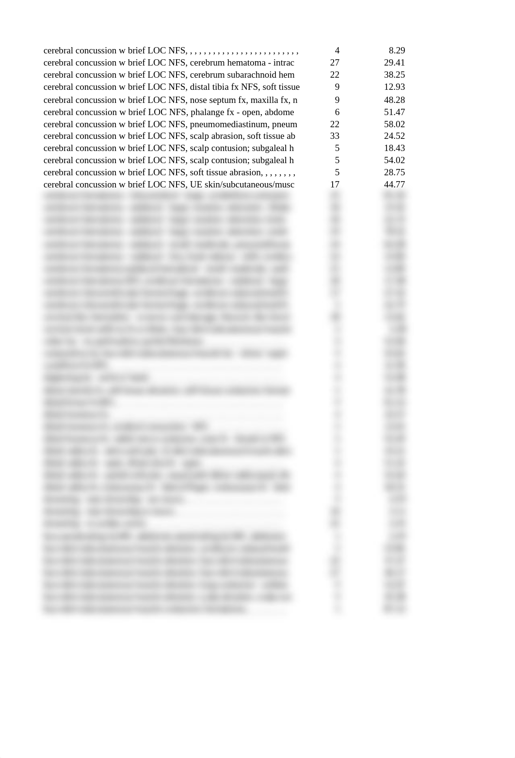 Meyer_Competency Assignment 3_C_Readmission Data Addendum.xlsx_dznmmdcu7cn_page2