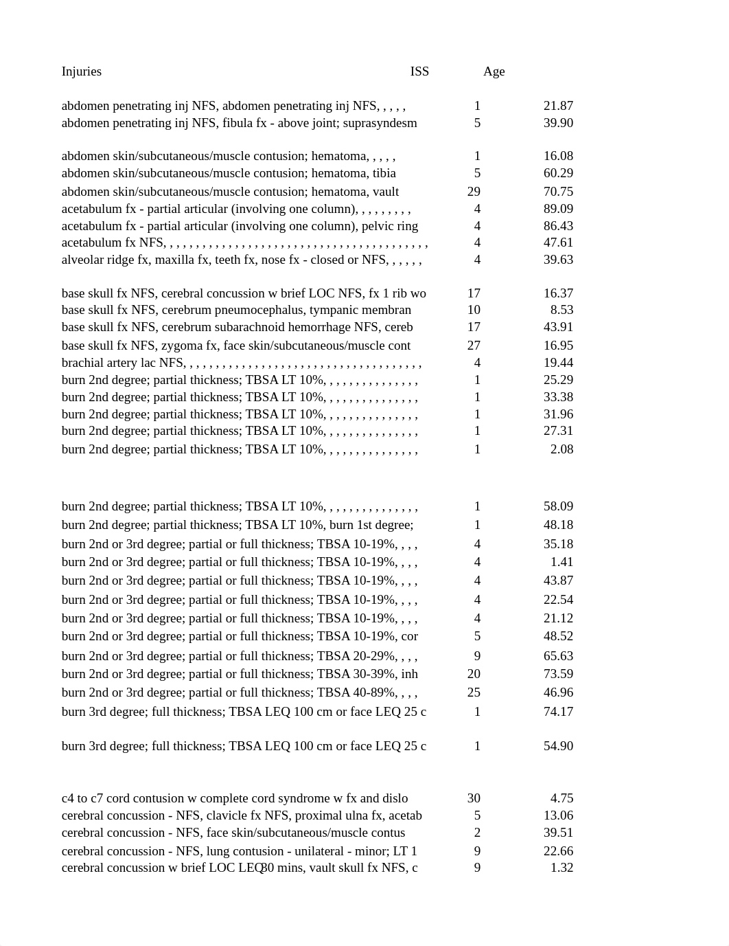 Meyer_Competency Assignment 3_C_Readmission Data Addendum.xlsx_dznmmdcu7cn_page1