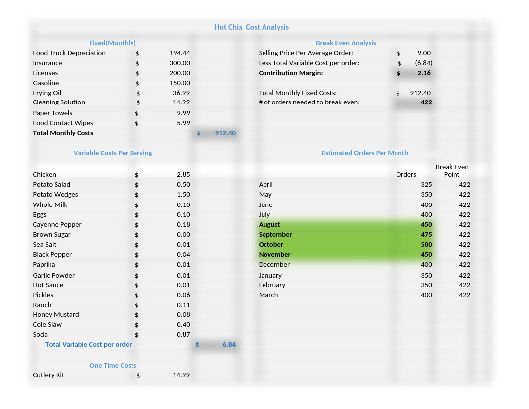 W311_Group3_BreakEvenAnalysis_dznst51v7t6_page1