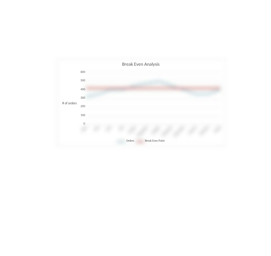 W311_Group3_BreakEvenAnalysis_dznst51v7t6_page3