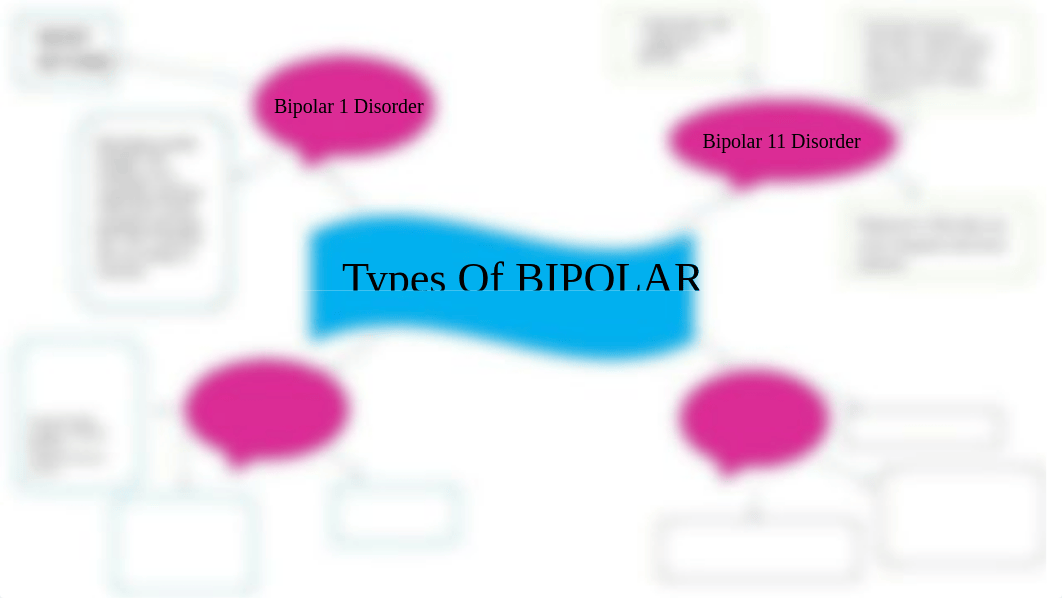 Bipolar Concept Map- AJB.pptx_dzntno1a50p_page1