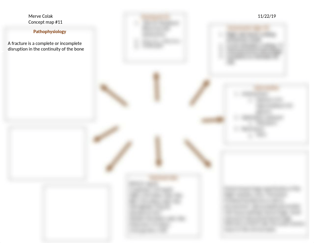 concept map week 11.docx_dzo0wuj9iaz_page1