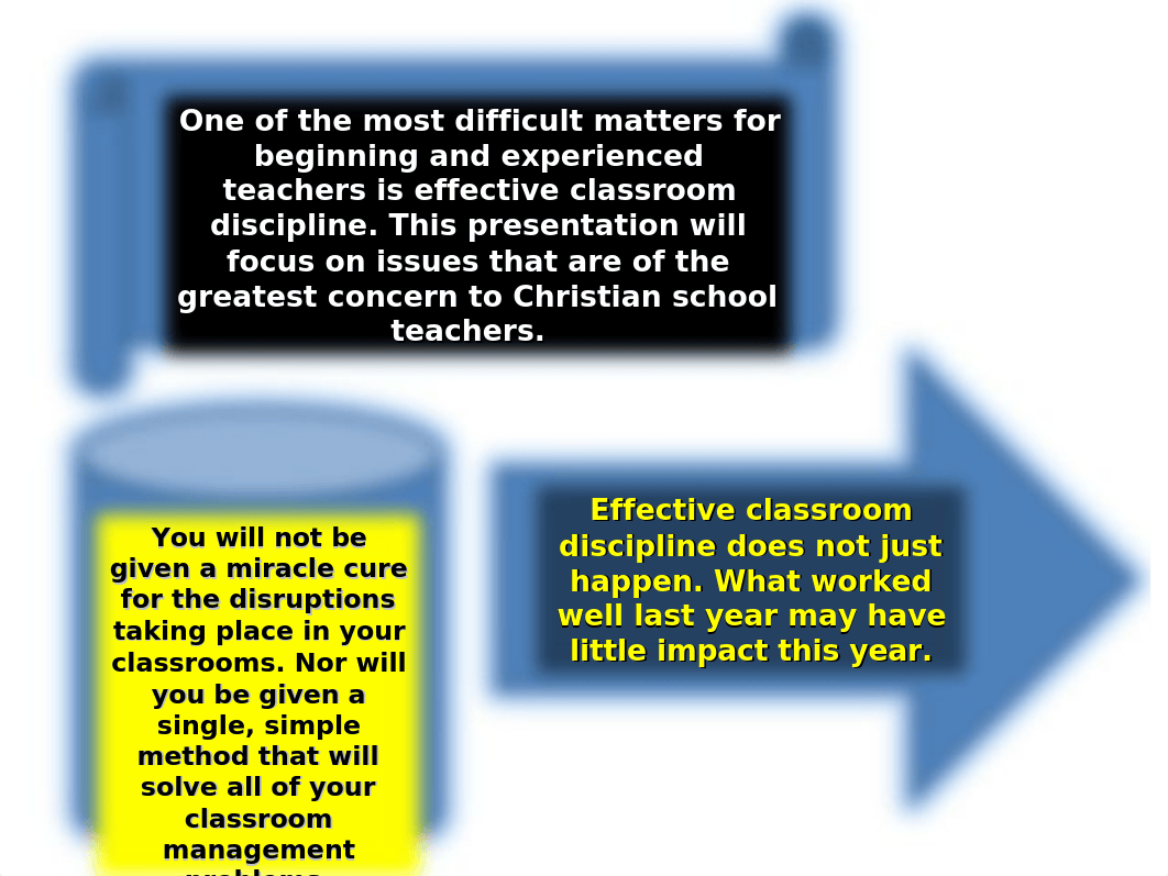 Classroom Management/Discipline for Christian School Teachers [EDUC436].ppt_dzof7jz14mi_page2