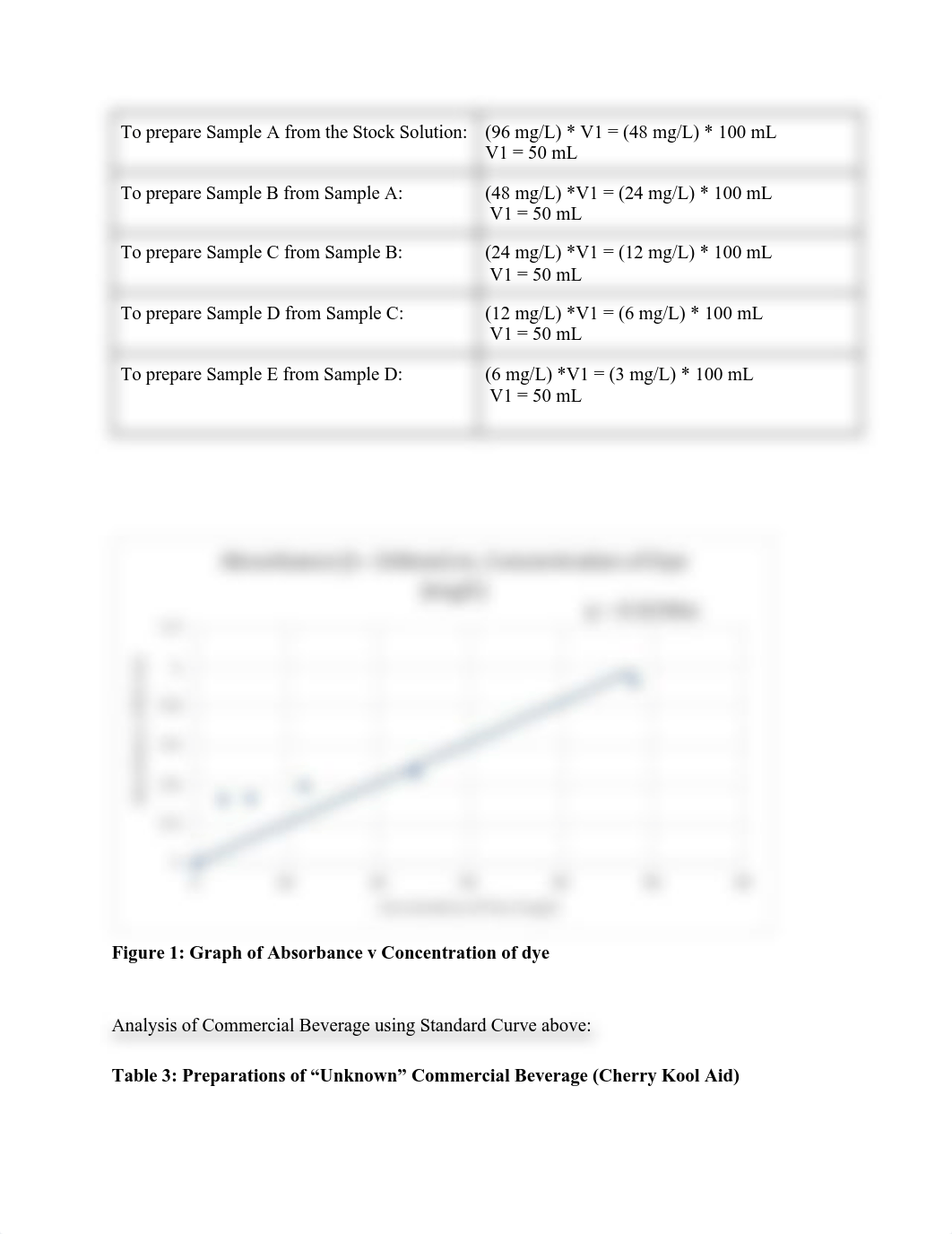 Exp. 7 Standard Curves (1).pdf_dzoh29lnzzd_page2