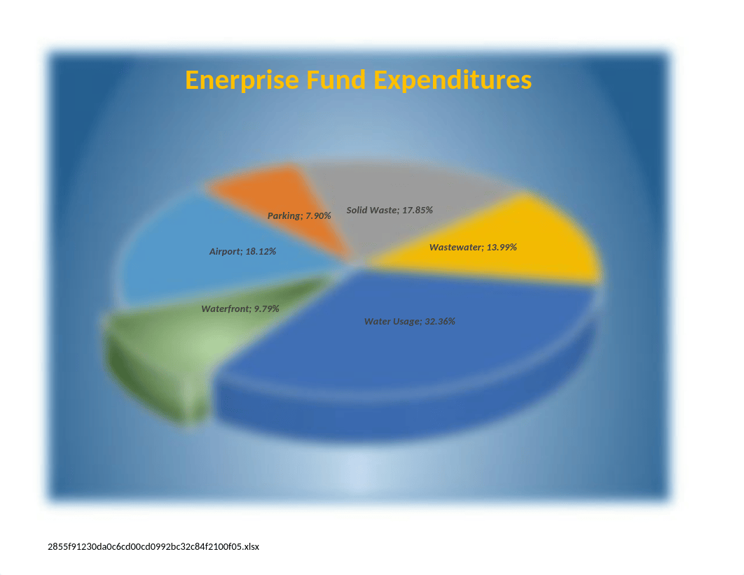 Taaffe_Emily_3A_Enterprise_Fund.xlsx_dzojf3bav9y_page1