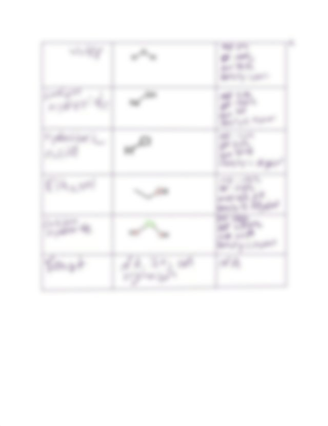 Ethanol fermentation from Sucrose - Lab 6-7 Handout.pdf_dzokamcncw5_page3