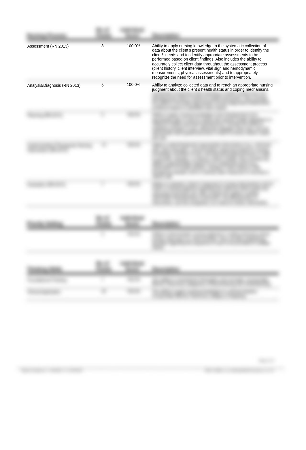 NCC ATI quiz 2.pdf_dzokcg41dlj_page2