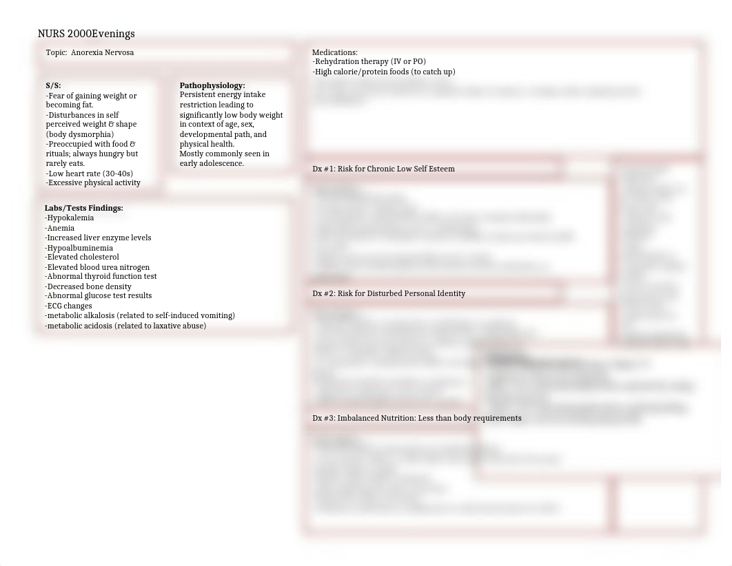 Concept Map Anorexia Nervosa.docx_dzolapobrr9_page1