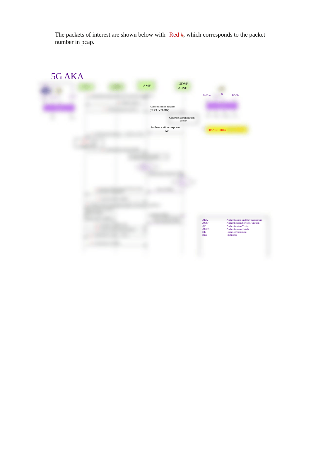 Assignment 2 5G PCAP Analysis v0.1.pdf_dzooeteeg8z_page3