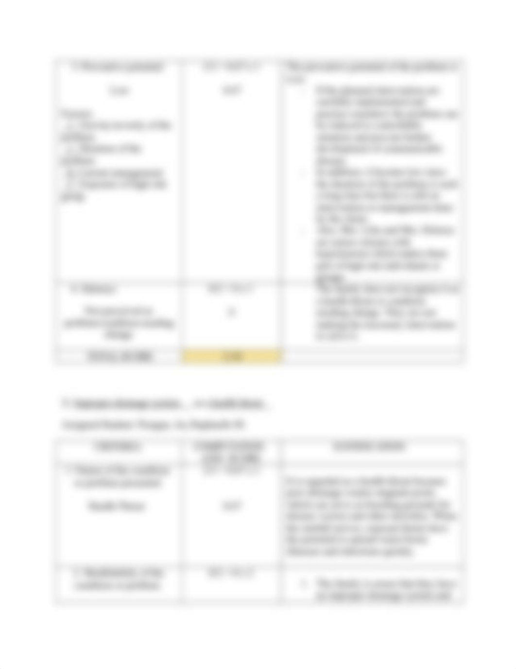 SCALE FOR  RANKING  HEALTH CONDITIONS AND PROBLEMS ACCORDING TO PRIORITIES-1 (1).docx_dzop5z0mmy6_page3