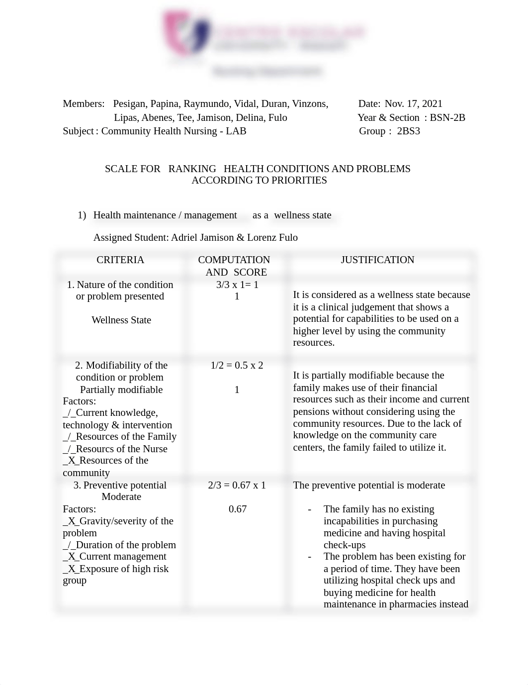 SCALE FOR  RANKING  HEALTH CONDITIONS AND PROBLEMS ACCORDING TO PRIORITIES-1 (1).docx_dzop5z0mmy6_page1