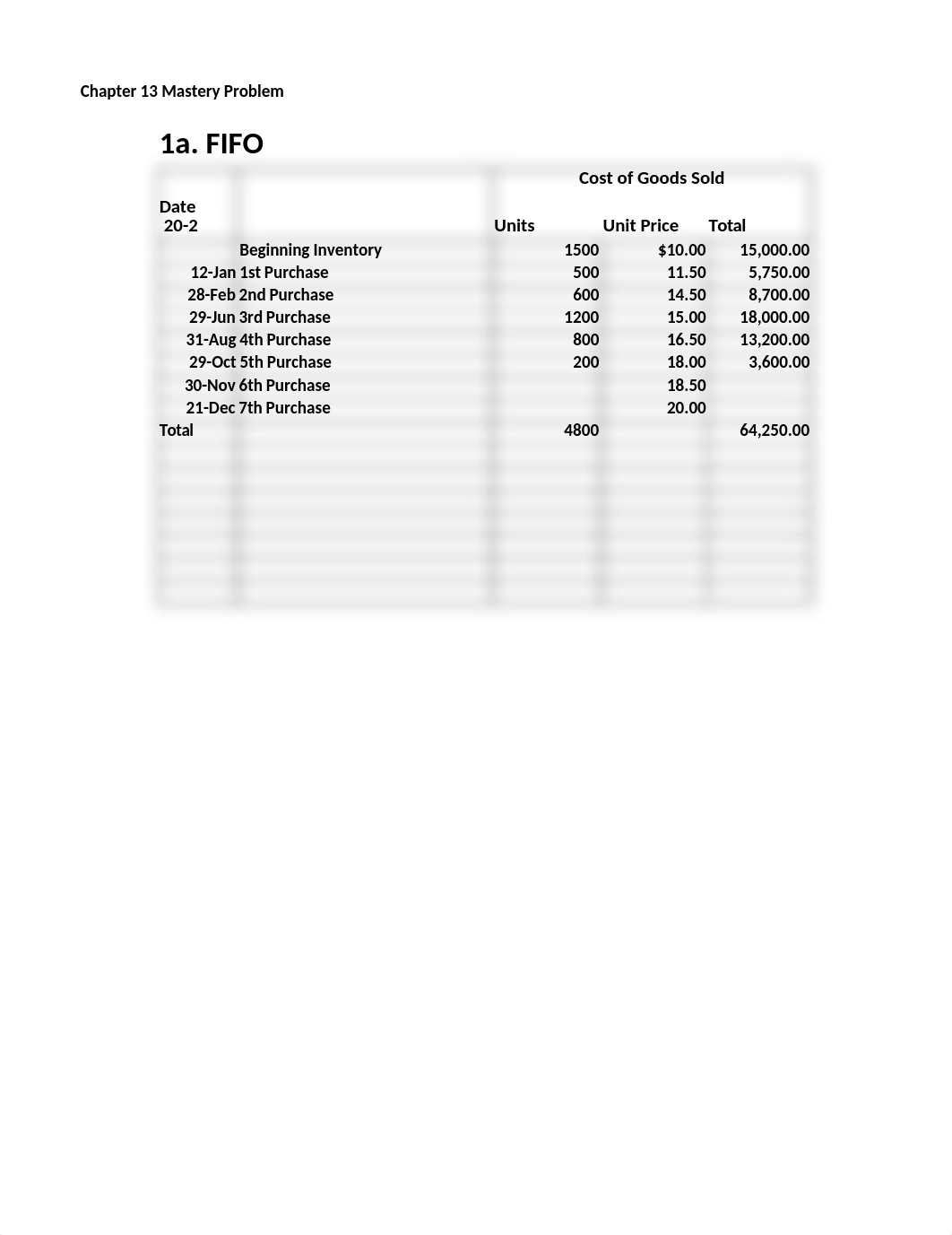 Bstivers_Chapter_13_Mastery_Problem_Week 4_dzoppk1xhfy_page1