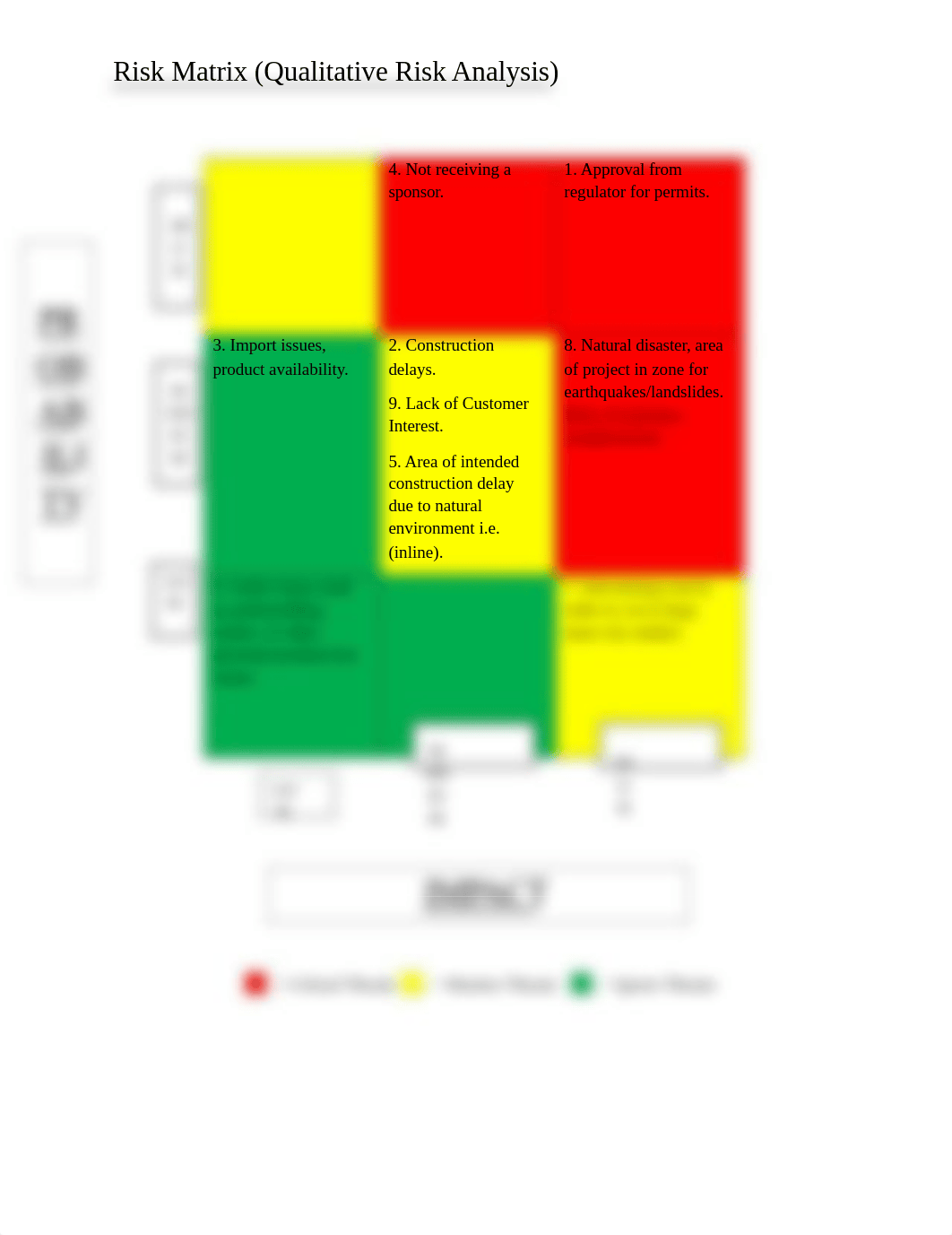 Risk Matrix Final 1 of 2 .docx_dzose1snac9_page1