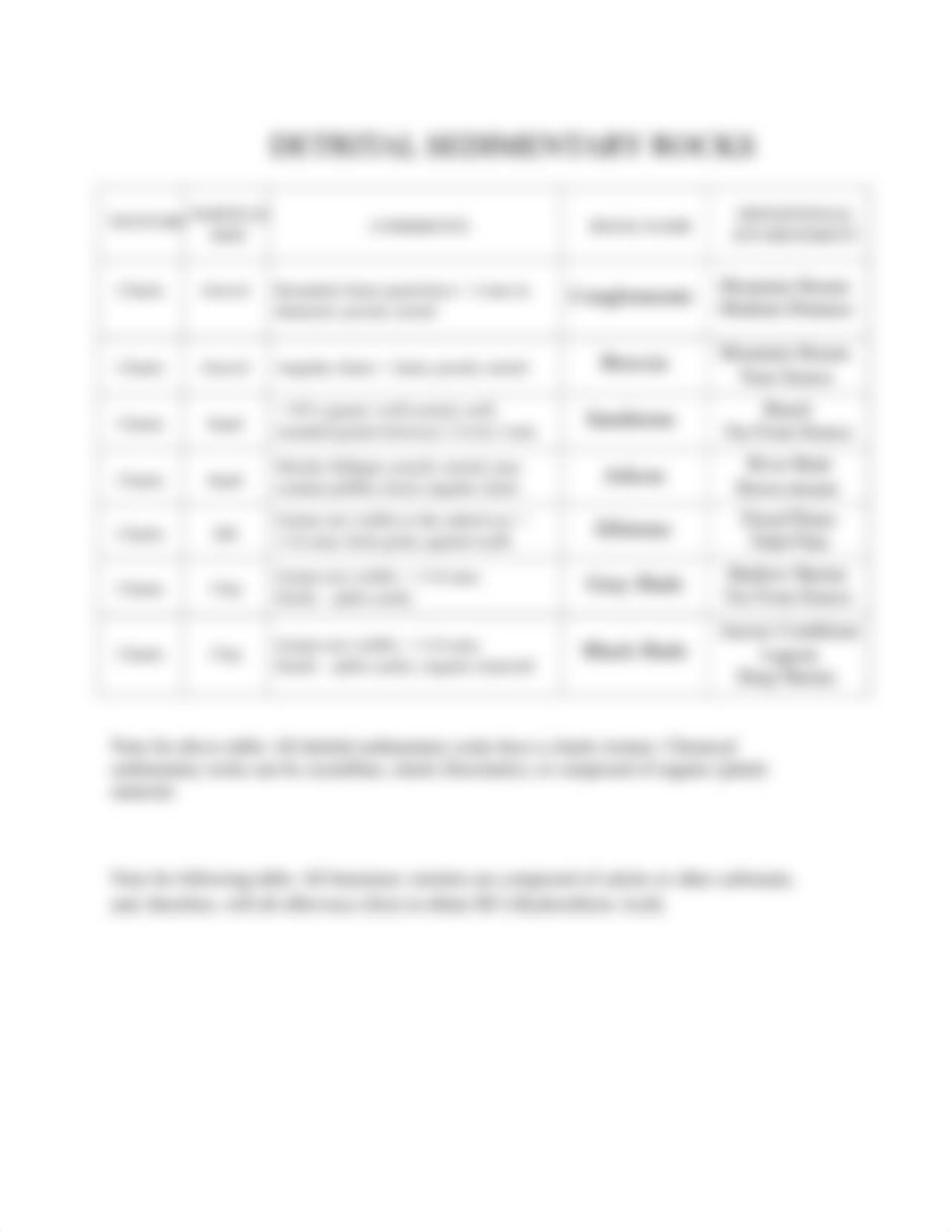 Lab 3 - Sedimentary Rocks Online.pdf_dzot6cei64l_page2