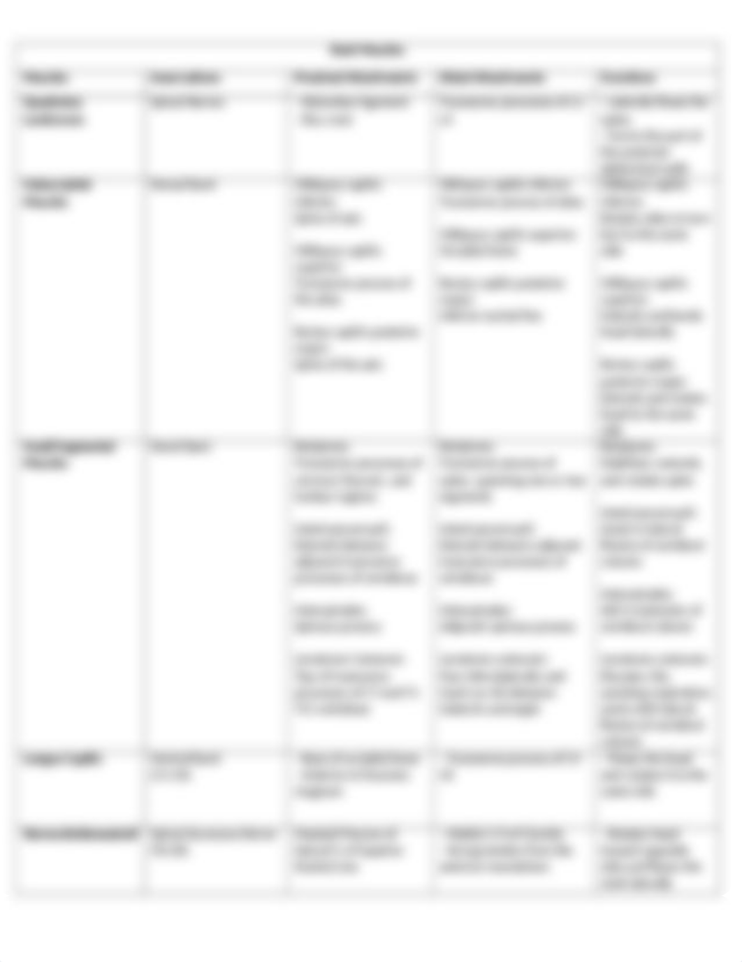 MS Human Anatomy Fall - Lab's 1-4.docx_dzovgkdqz9w_page2