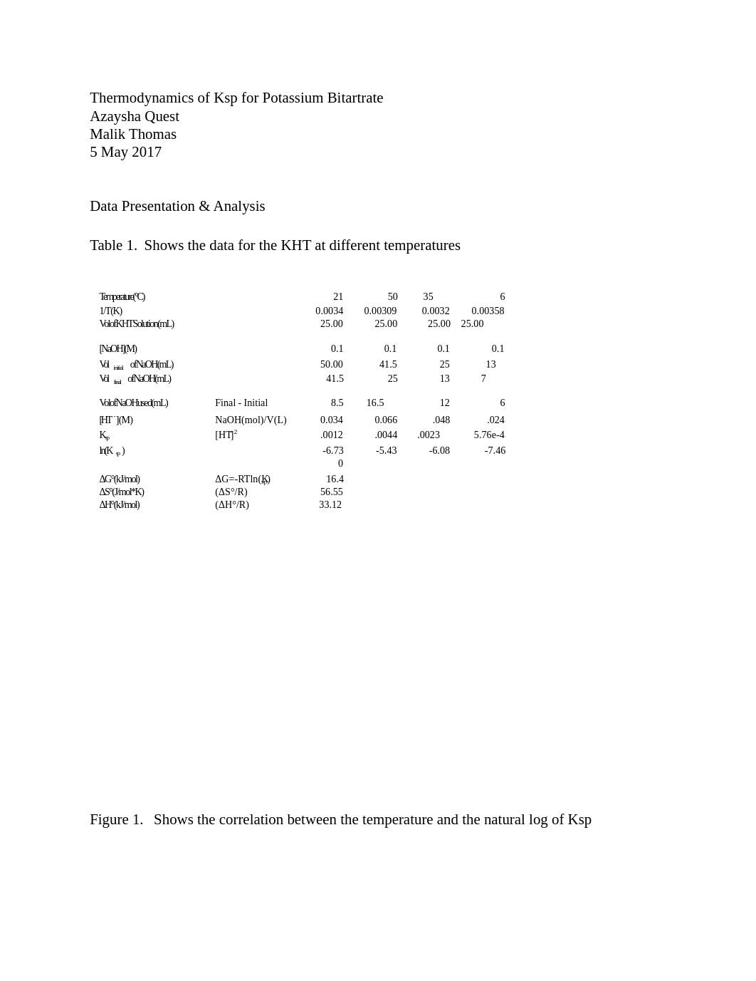 Thermodynamics of Ksp for Potassium Bitartrate.docx_dzoxaxwepyb_page1