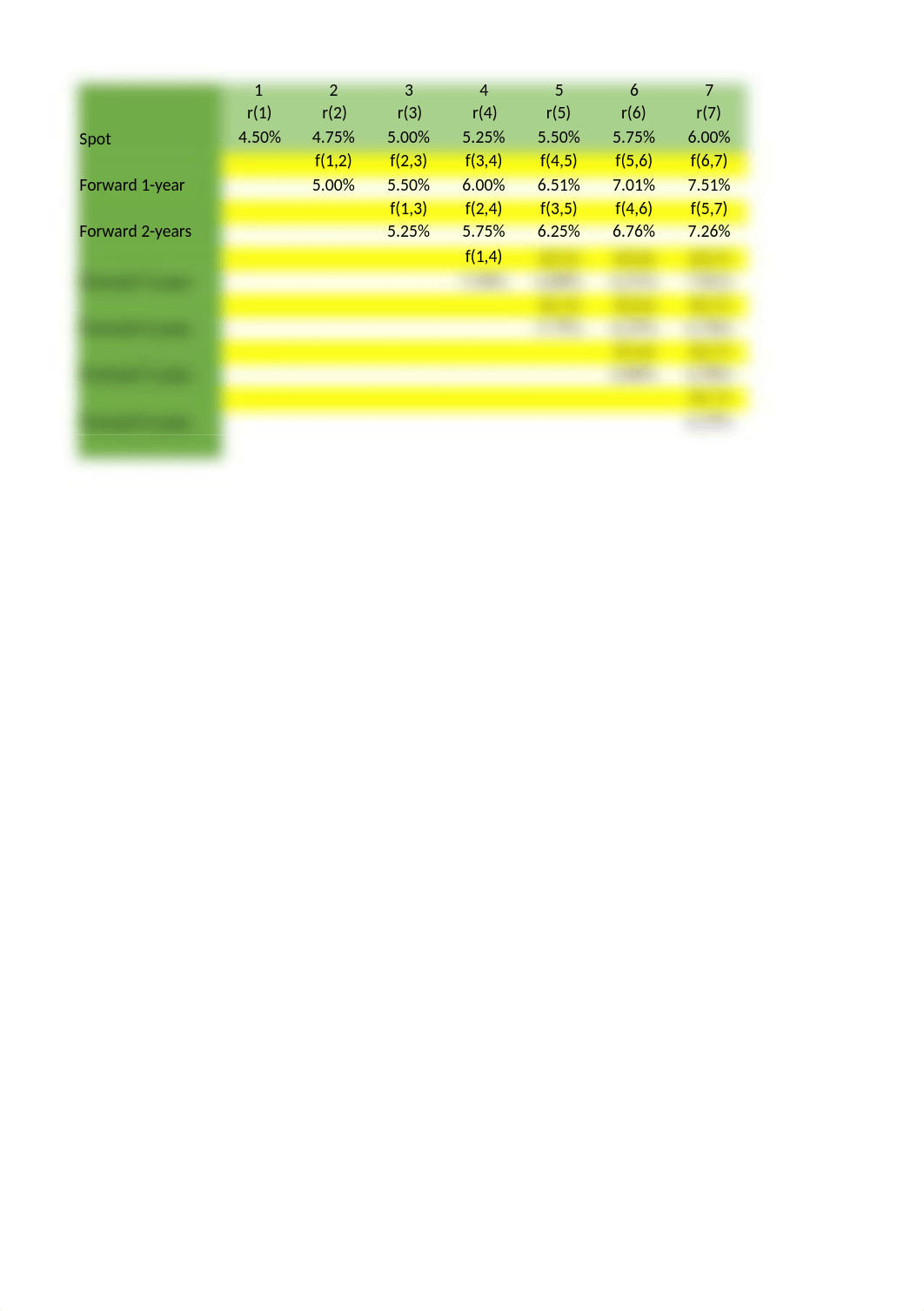 Term Structure of Interest Rates Homework.xlsx_dzoxf7i4diz_page4