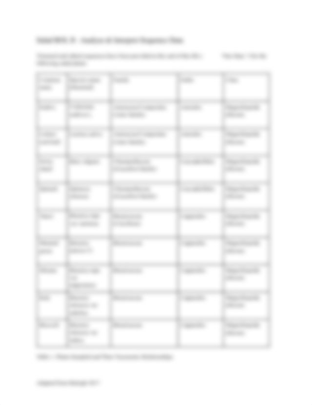 Salad BOL Sequence Analysis Worksheet-S20-KW-x.pdf_dzp5onowc2s_page2