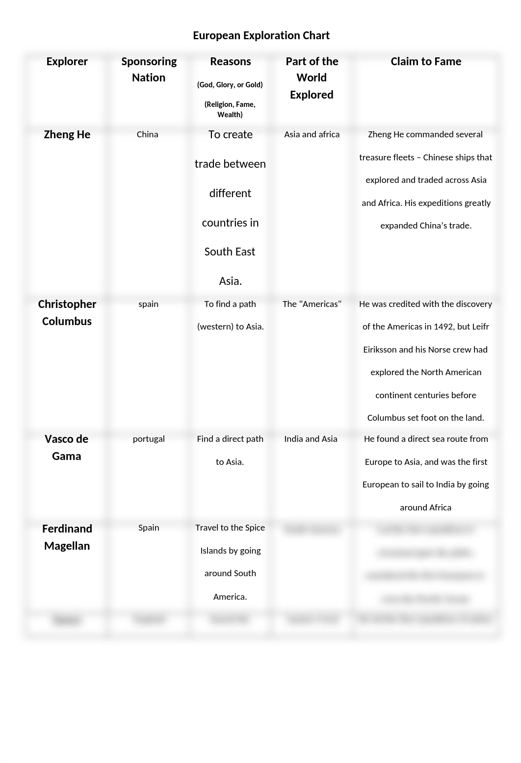 European Exploration Chart (1)_dzp99vcwv5o_page1