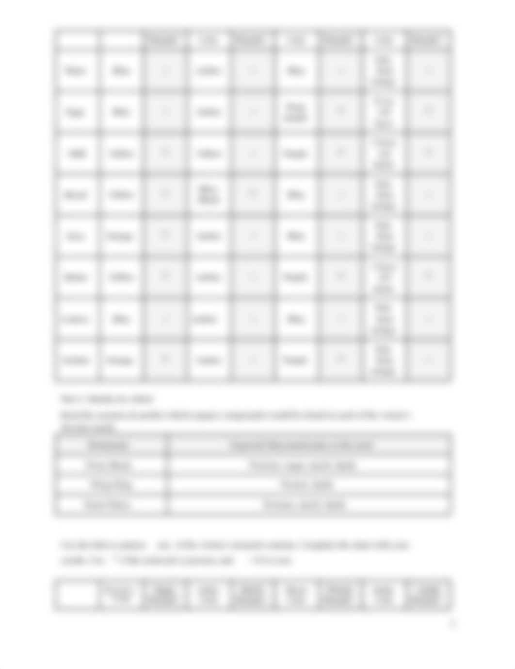 Identifying Macromolecules Lab - S.docx_dzpfvjey27a_page2