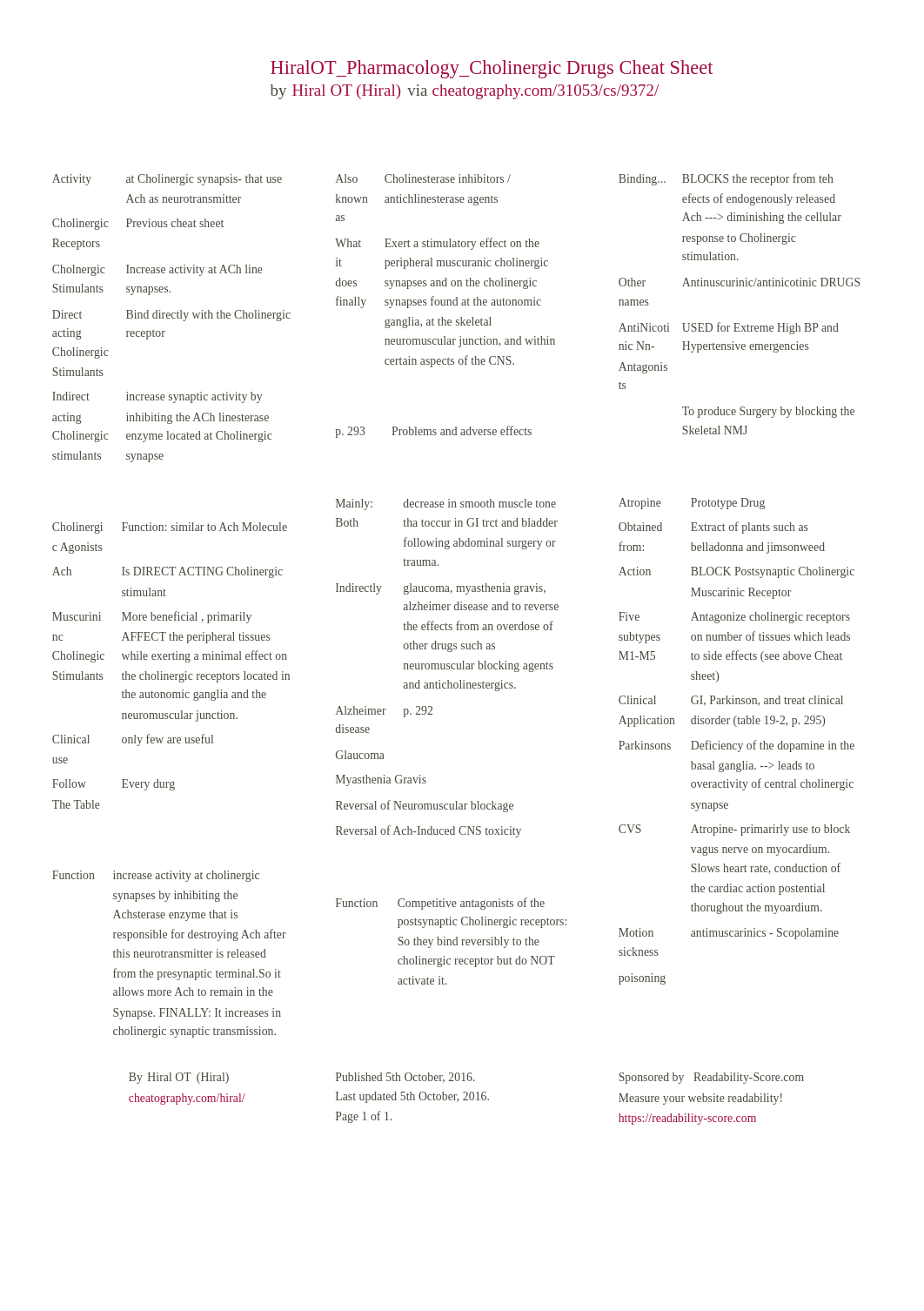 hiral_hiralot-pharmacology-cholinergic-drugs.pdf_dzpucb7e53f_page1