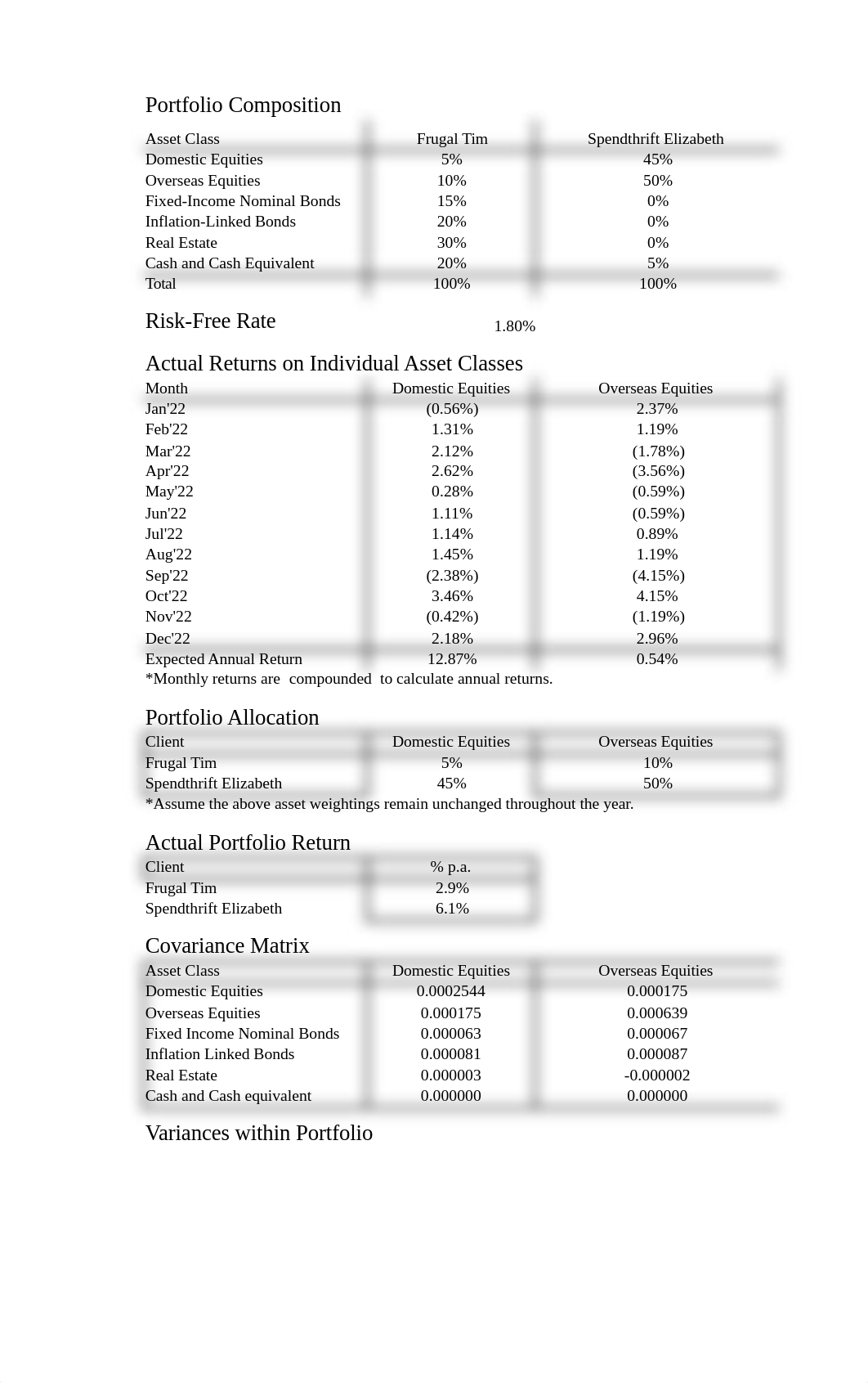 Portfolio's KPIs Calculations.xlsx_dzpvdf8yzlc_page1