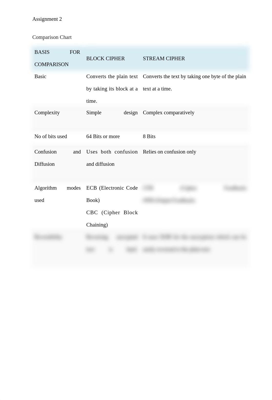 Assignment 2-cryptography.docx_dzpvhrgbpxa_page3