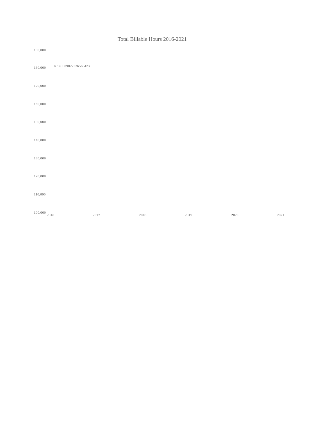 Aaron Hellman's SC_EX_8Bell & Rogers AccountingAnalysis Assignment - Copy.xlsx_dzpxgk2buss_page1