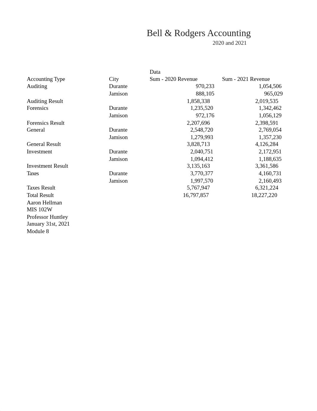 Aaron Hellman's SC_EX_8Bell & Rogers AccountingAnalysis Assignment - Copy.xlsx_dzpxgk2buss_page5