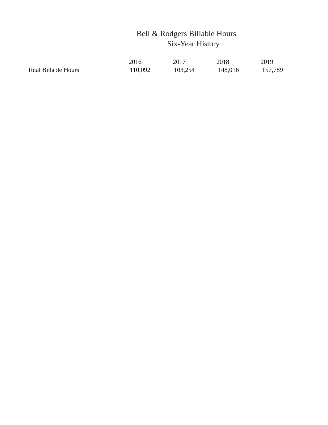 Aaron Hellman's SC_EX_8Bell & Rogers AccountingAnalysis Assignment - Copy.xlsx_dzpxgk2buss_page2