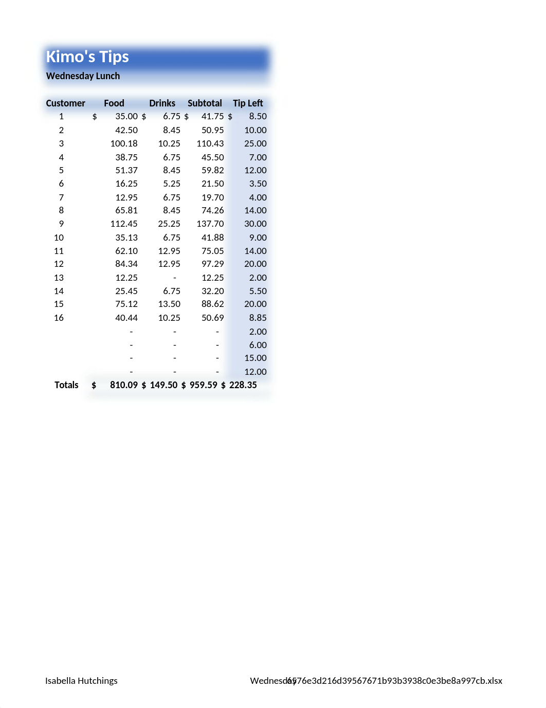 Hutchings_Exp19_Excel_Ch09_CapAssessment_Tips (1).xlsx_dzpzosn3j9x_page3