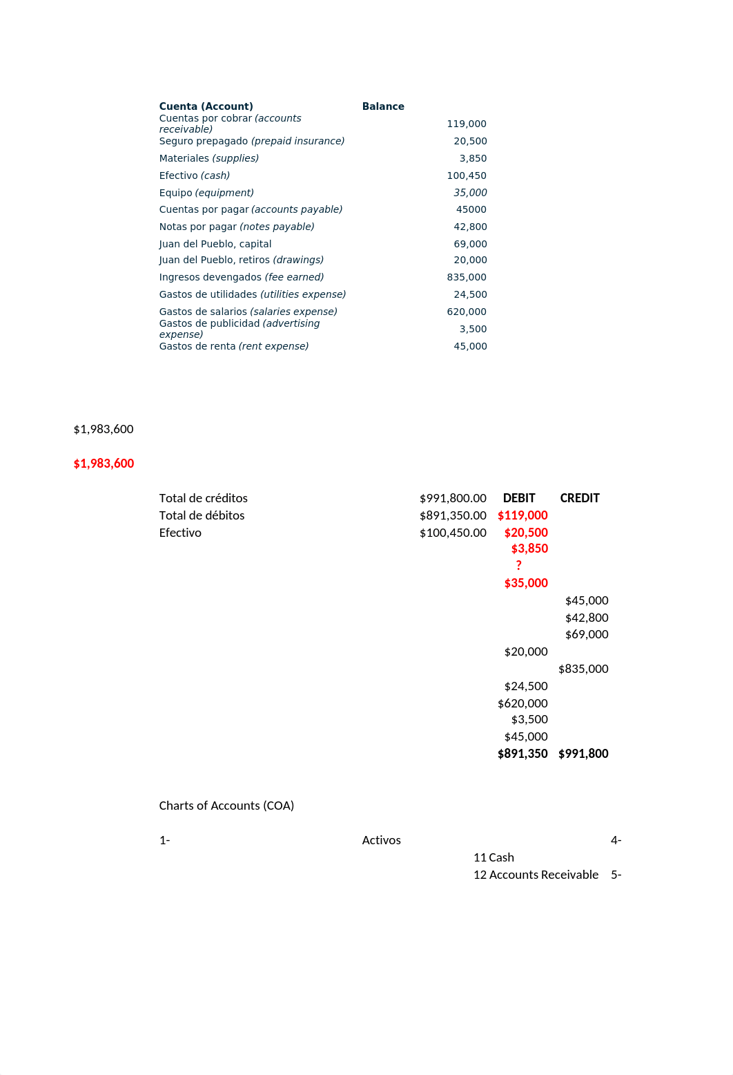 Tarea 4.1 Balance de comprobación.xlsx_dzq02oq9tly_page2