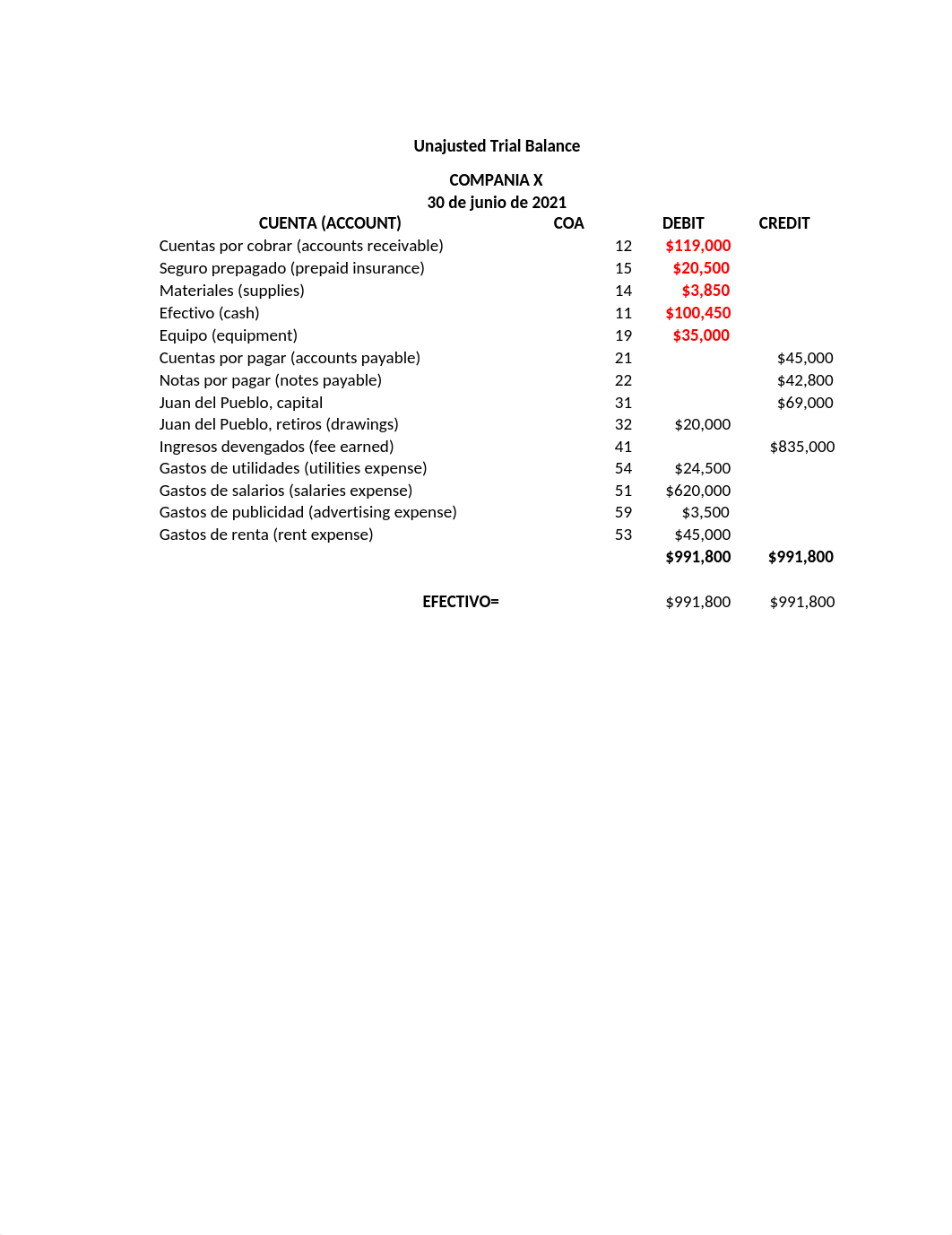 Tarea 4.1 Balance de comprobación.xlsx_dzq02oq9tly_page1